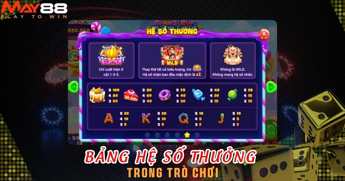 Bảng hệ số thưởng tương ứng với các biểu tượng nổ hũ