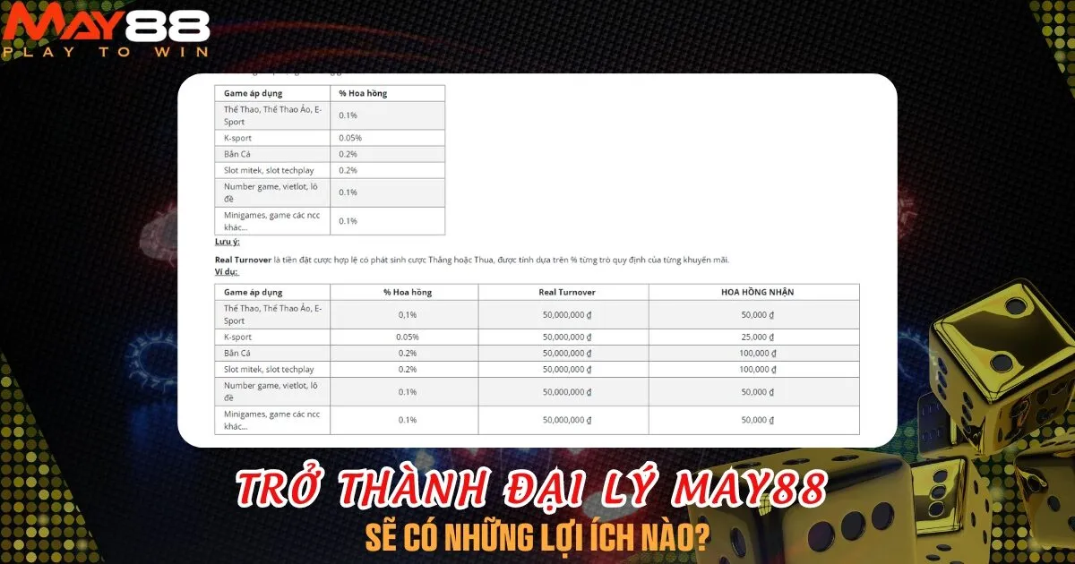 Hoa hồng nhận được khi hợp tác làm đại lý